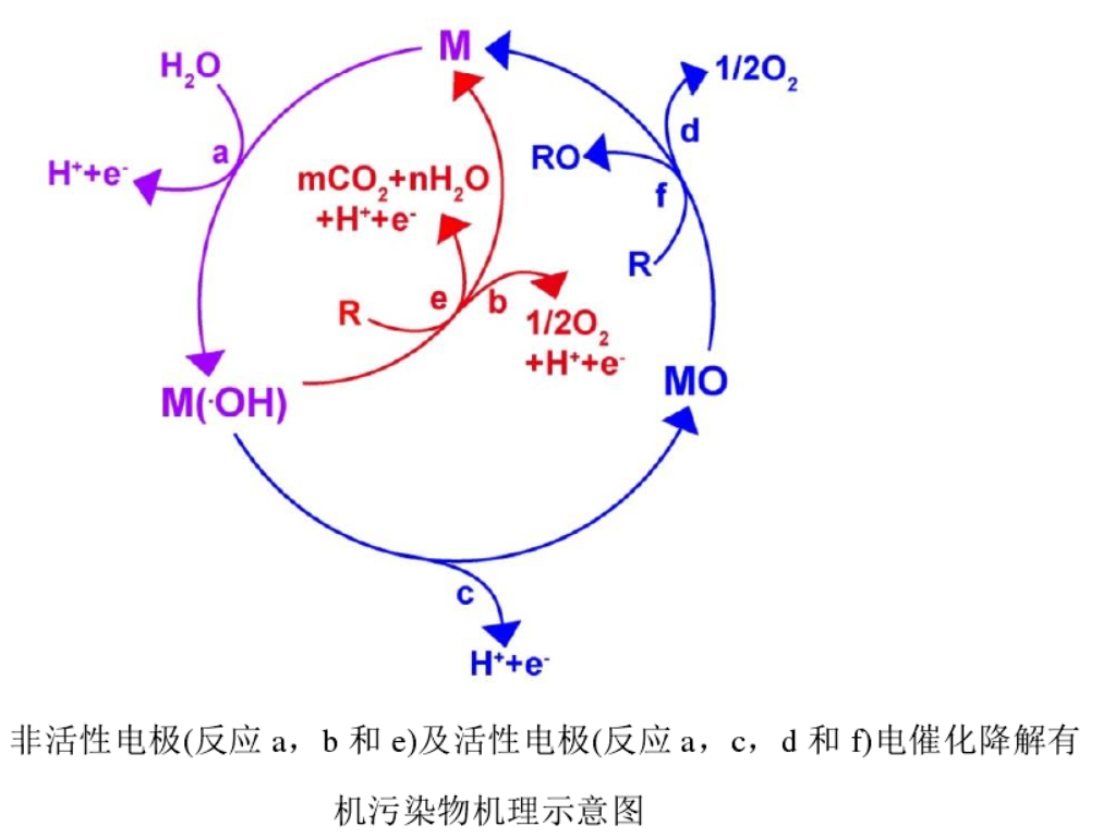 蘇州理則環(huán)?？萍加邢薰? width=